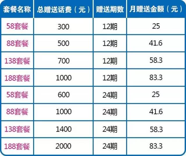 20元封顶套餐最新消息深度解析