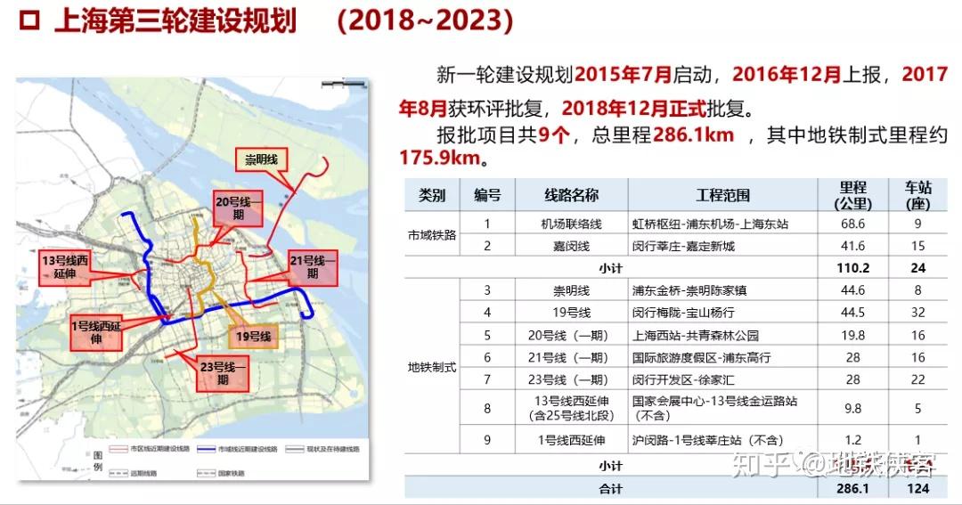 上海地铁12号线延伸至松江地区进展更新