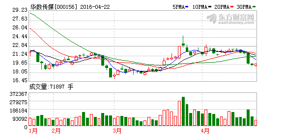 华数传媒股票最新动态与行业趋势深度解析