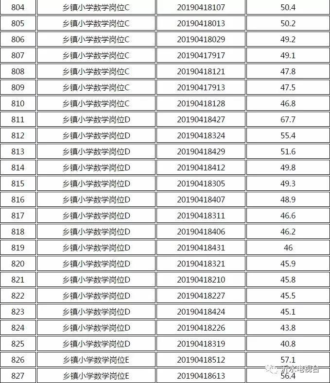 山东沂水最新招聘信息更新