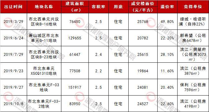 融信萧山项目进展顺利，未来值得期待的新动态