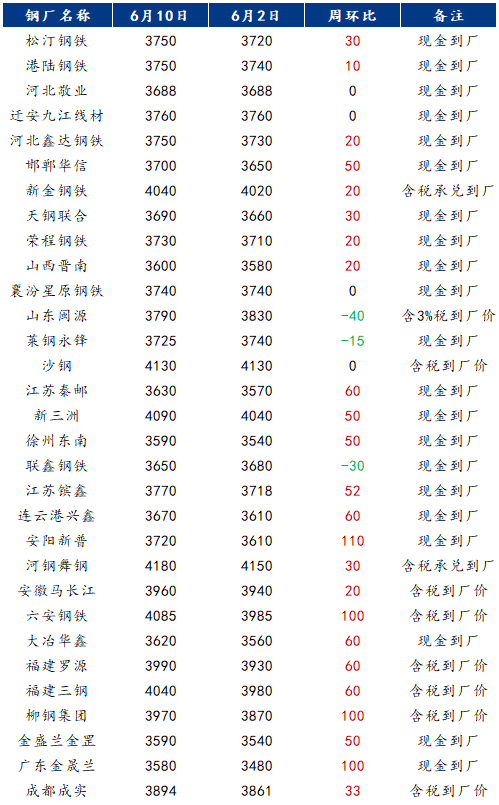 废旧钢材市场行情深度解析