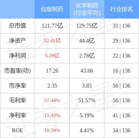 仙琚制药股票最新动态，市场走势与行业展望分析