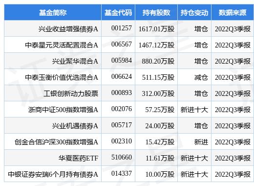 托法替尼最新研究进展概览