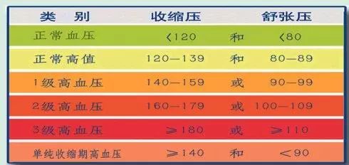 中国血压标准最新调整，迈向更科学的健康管理之路