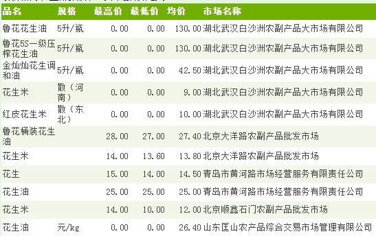 三井子最新花生价格走势深度解析