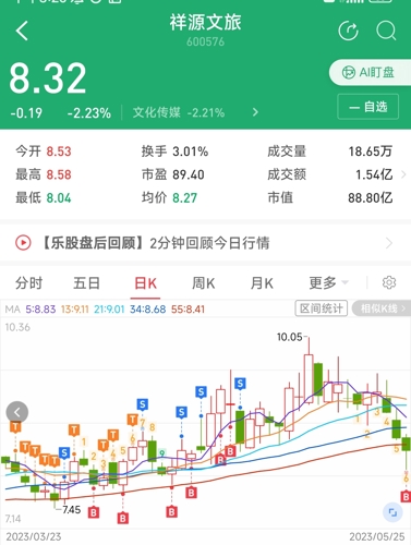 祥源文化股票最新消息全面解读与分析