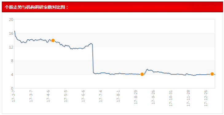 7777788888精准玄机,实地数据评估执行_策略版27.903