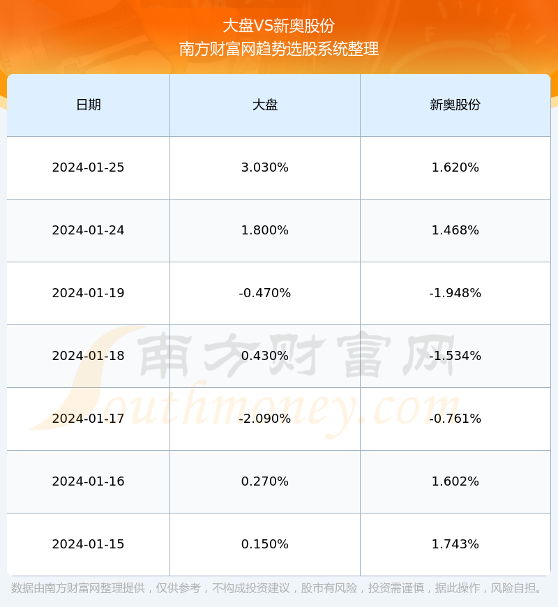 2024新奥精准正版资料,实地验证数据分析_标配版30.33