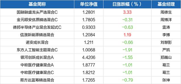 最新净值揭秘，深度解析110030基金净值查询全攻略