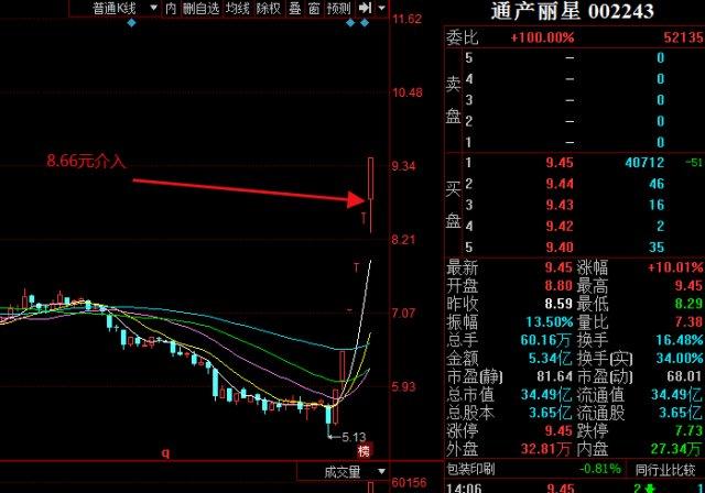 通产丽星重组最新消息深度解读报告