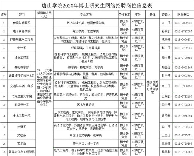 迁安普工招聘最新动态，职场人的福音