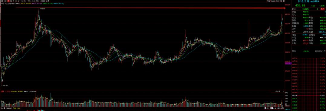 ST沪科股票最新消息深度解读