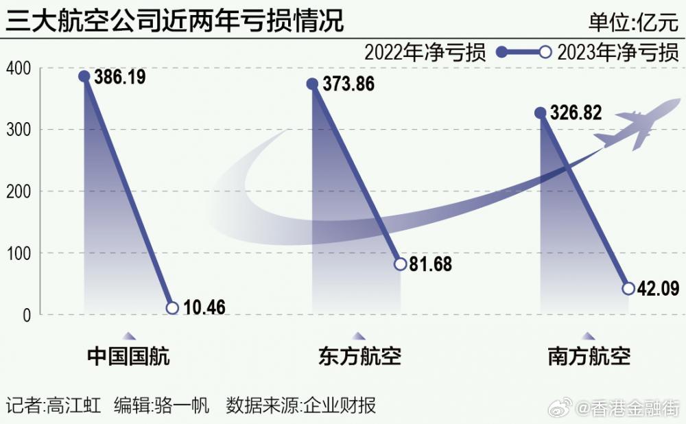 南方航空混改最新动态深度剖析