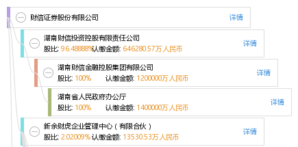 财信集团最新收购动态，重塑行业格局的资本运作启动