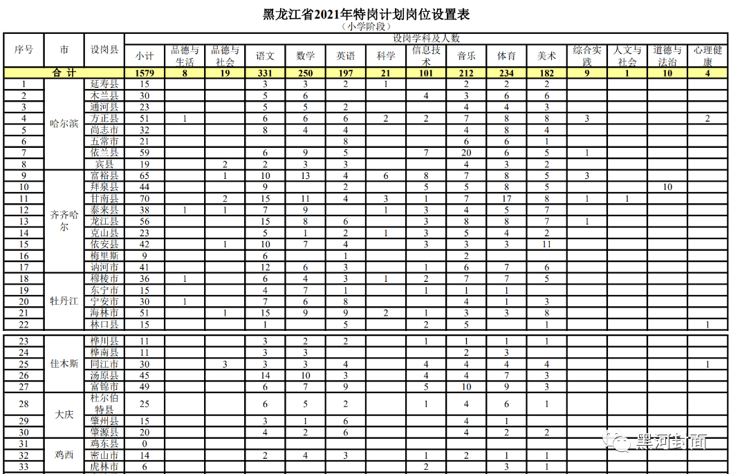 大兴安岭地区市人口和计划生育委员会发布最新动态