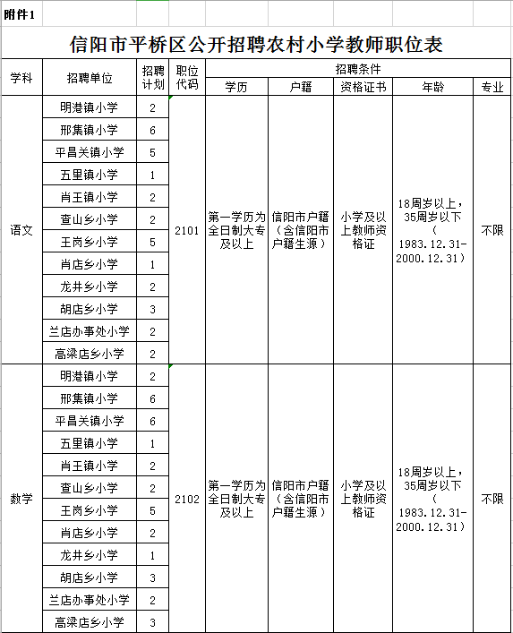 平桥区初中最新招聘详解公告