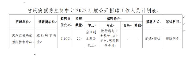 黑山县卫生健康局全新招聘信息全面揭晓