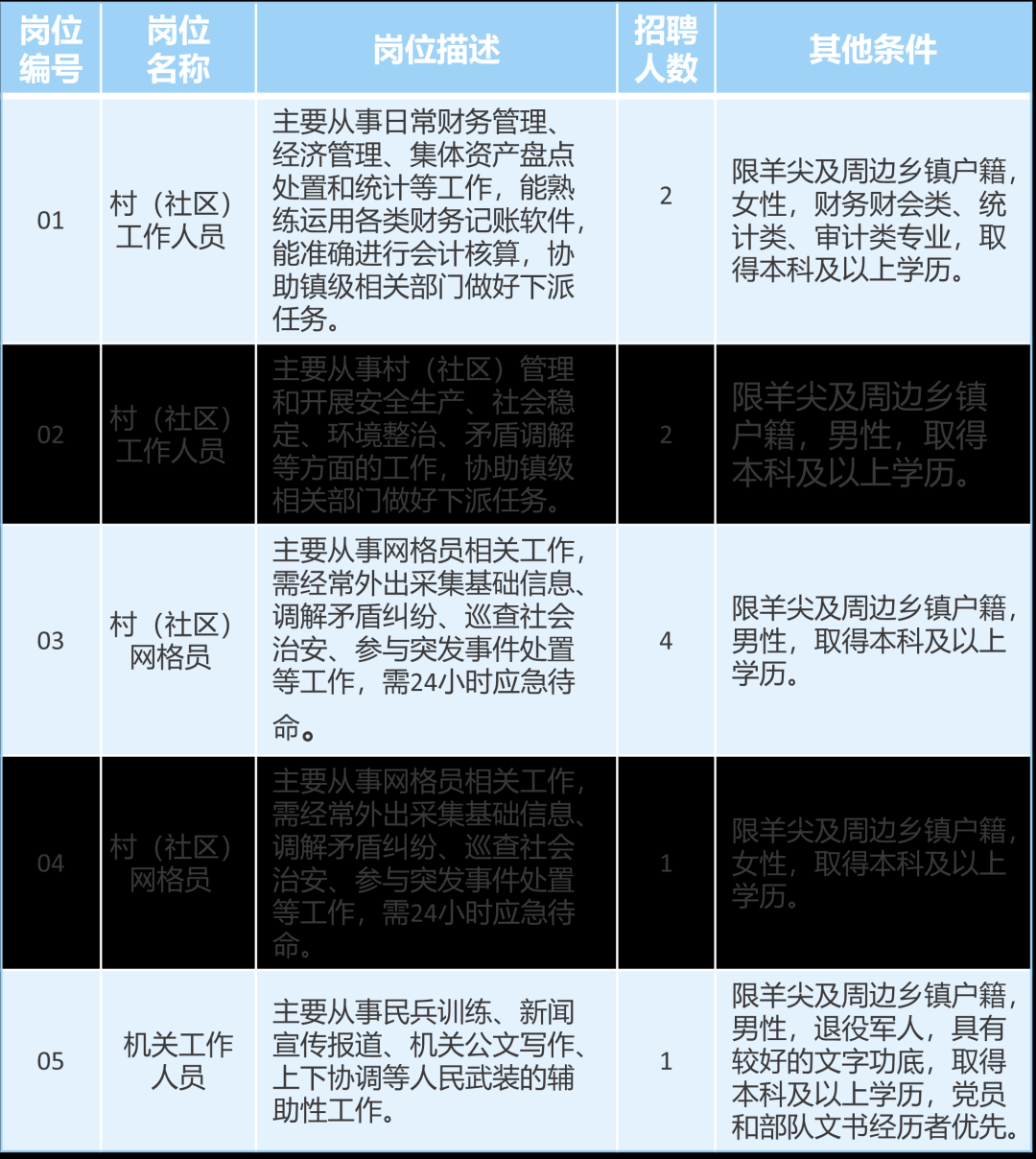 羊尖镇最新招聘信息汇总