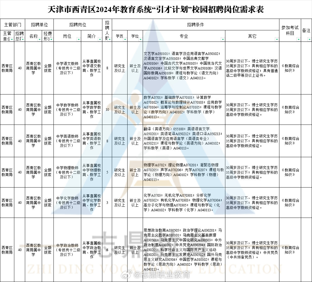 西青区成人教育事业单位最新项目探索与实践成果展示