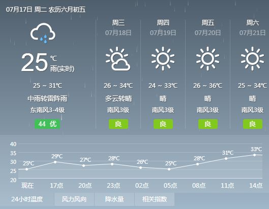 小门家镇天气预报详解，最新气象信息汇总