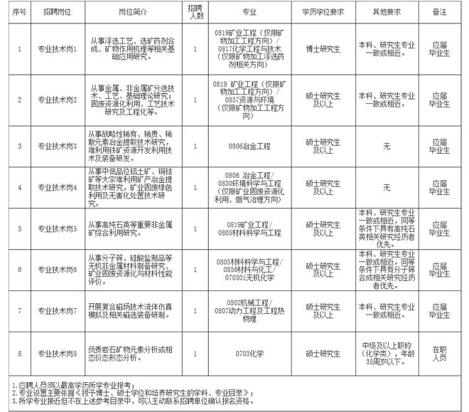 赤城县自然资源和规划局最新招聘启事概览