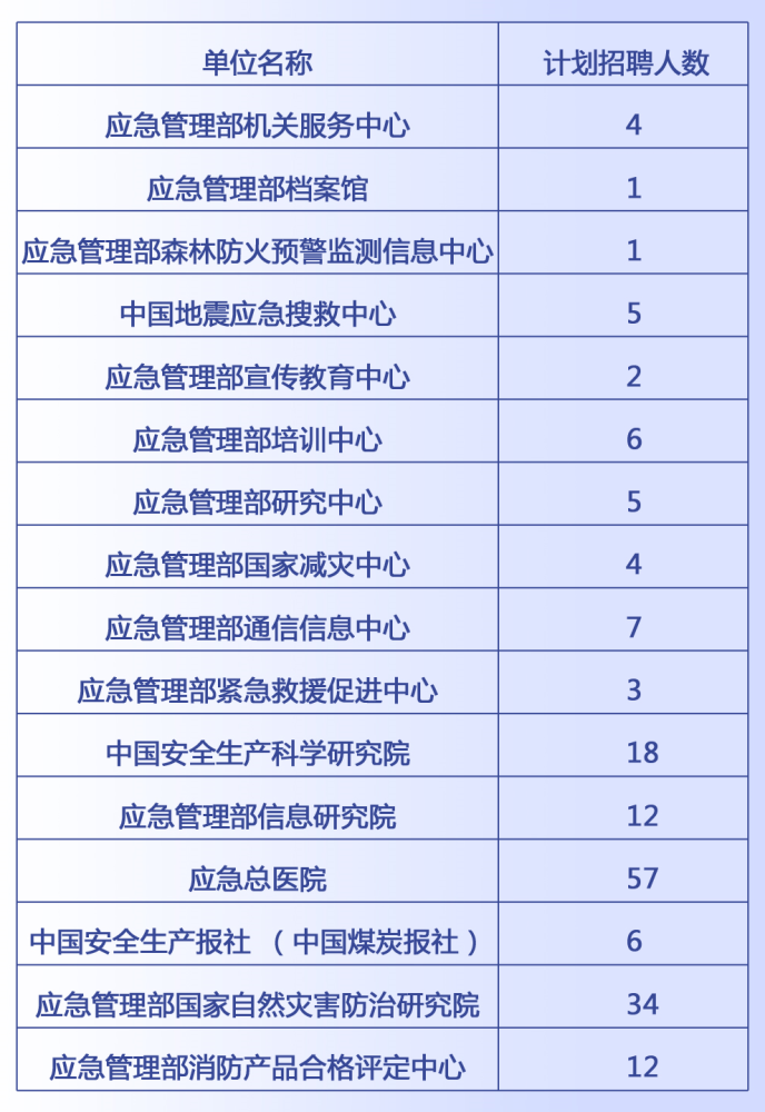 通川區(qū)應(yīng)急管理局最新招聘信息全面解析