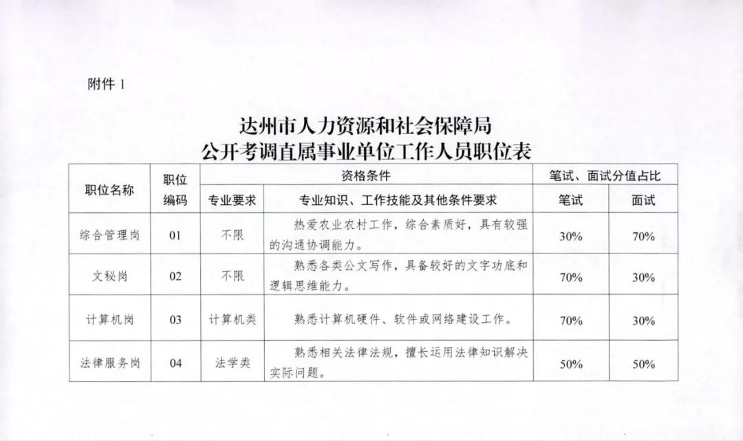 通川區(qū)應(yīng)急管理局最新招聘信息全面解析