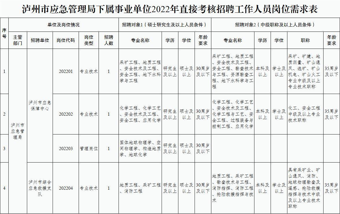 通川區(qū)應(yīng)急管理局最新招聘信息全面解析