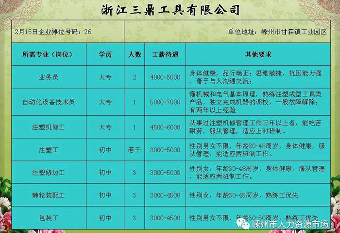 王宅镇最新招聘信息总览