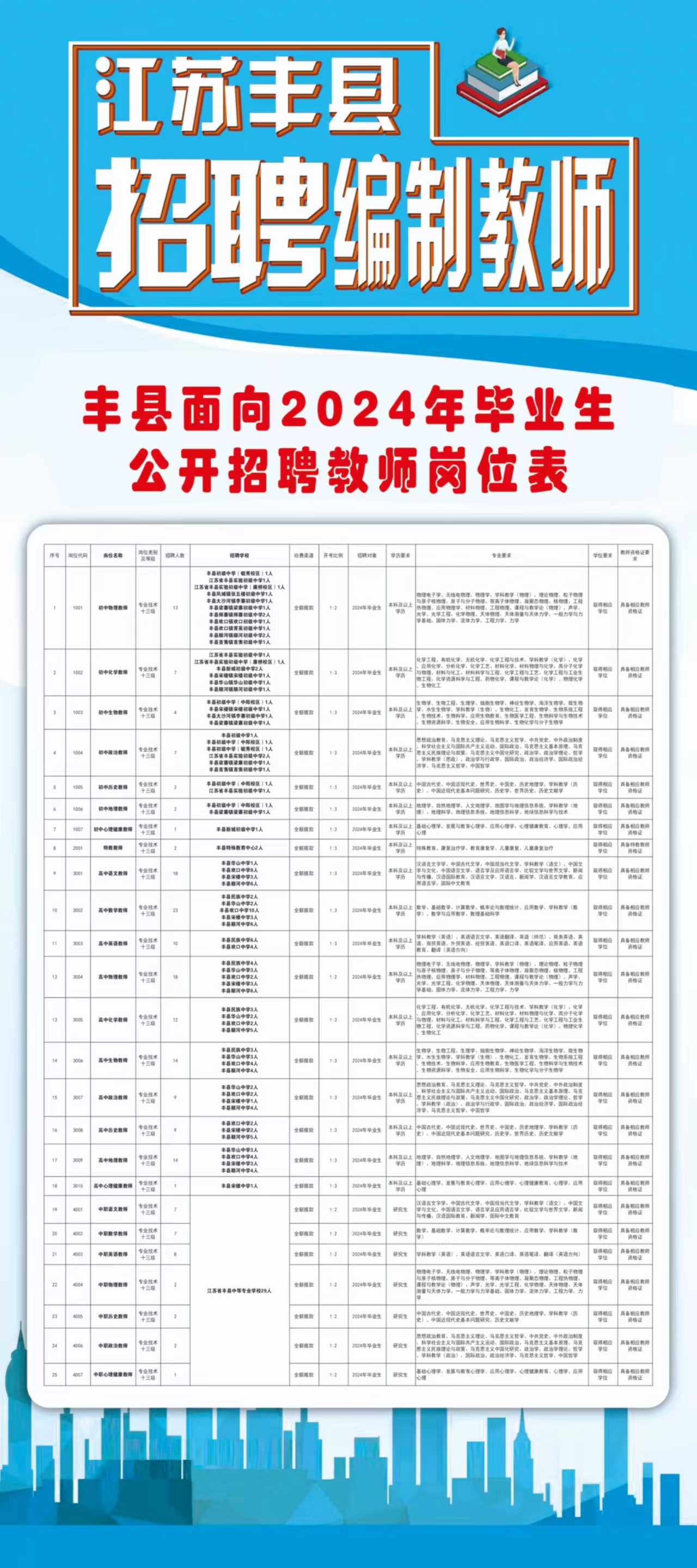 丰镇市成人教育事业单位招聘启事全新发布