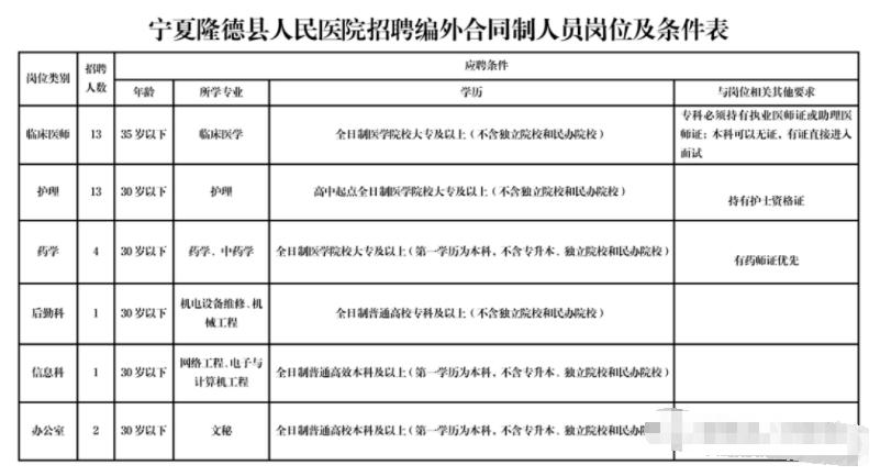 隆德县农业农村局最新招聘概览