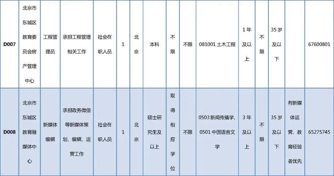 天桥区级托养福利事业单位招聘信息及内容解析