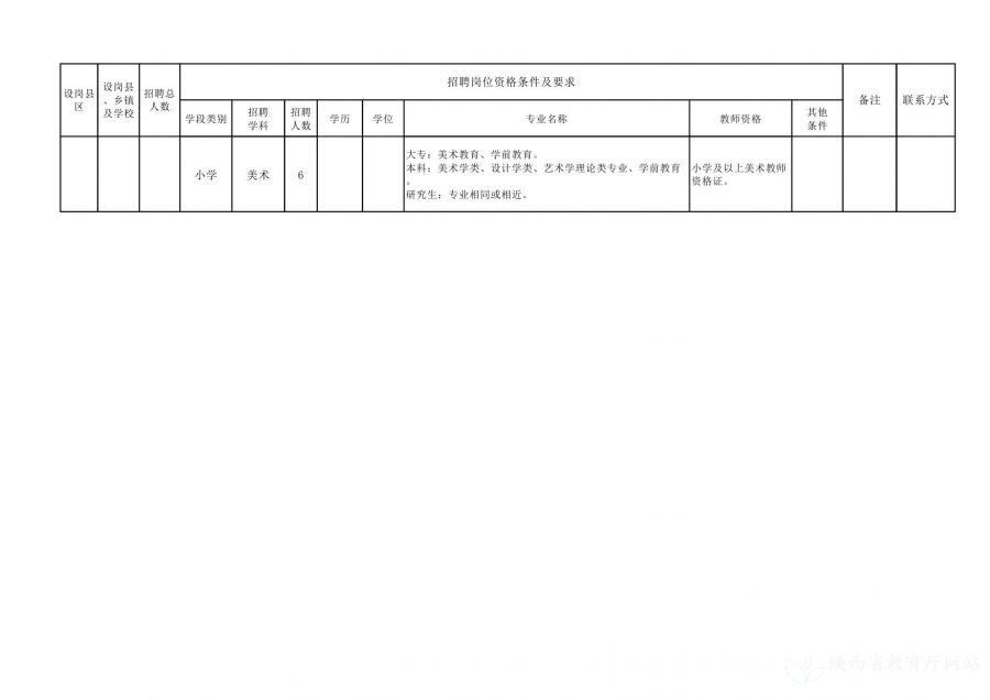 榆次区特殊教育事业单位招聘信息与动态分析报告