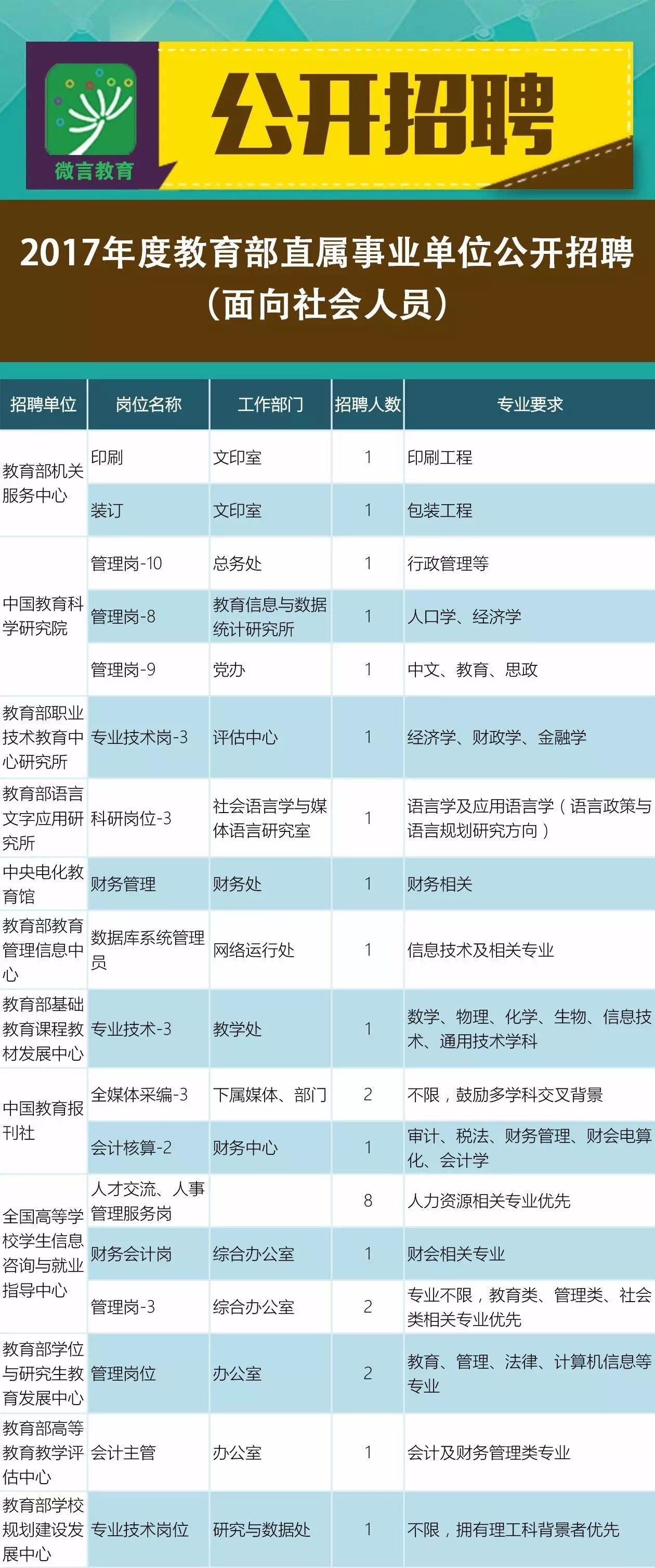 青河縣成人教育事業(yè)單位招聘啟事全覽