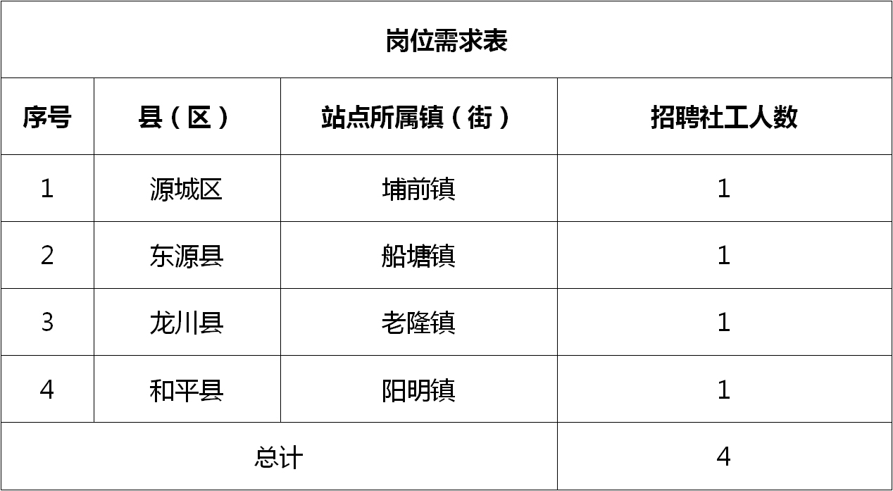 衡陽縣科技局等最新招聘信息全面解析