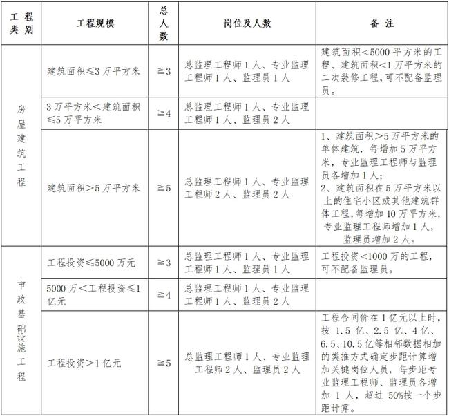 岑溪市級公路維護(hù)監(jiān)理事業(yè)單位人事任命動態(tài)更新