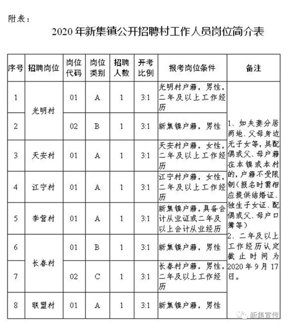 遼坡村委會最新招聘公告發(fā)布