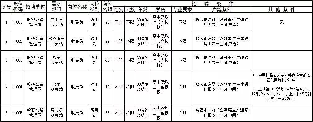 阿魯科爾沁旗公路運輸管理事業(yè)單位發(fā)展規(guī)劃展望