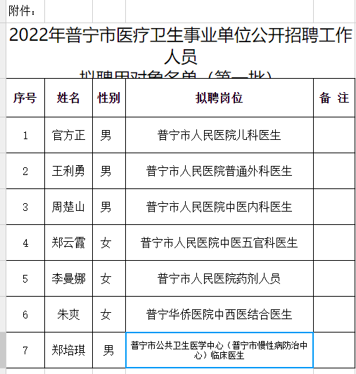 普寧市衛(wèi)生健康局人事任命揭曉，重塑醫(yī)療未來格局