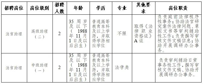 惠城區(qū)司法局最新招聘啟事概覽