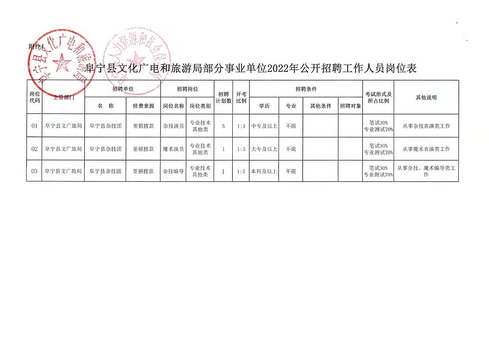 全州縣文化廣電體育和旅游局招聘啟事概覽