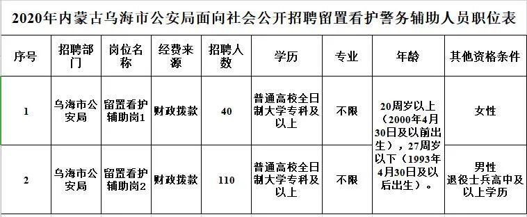 圖牧吉勞管所最新招聘信息及相關內(nèi)容深度探討