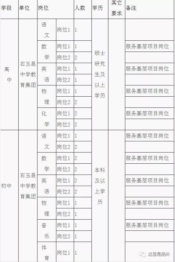 右玉縣文化局最新招聘信息與動態(tài)概覽