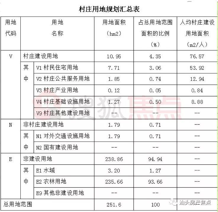 龍溪村全新發(fā)展規(guī)劃揭秘