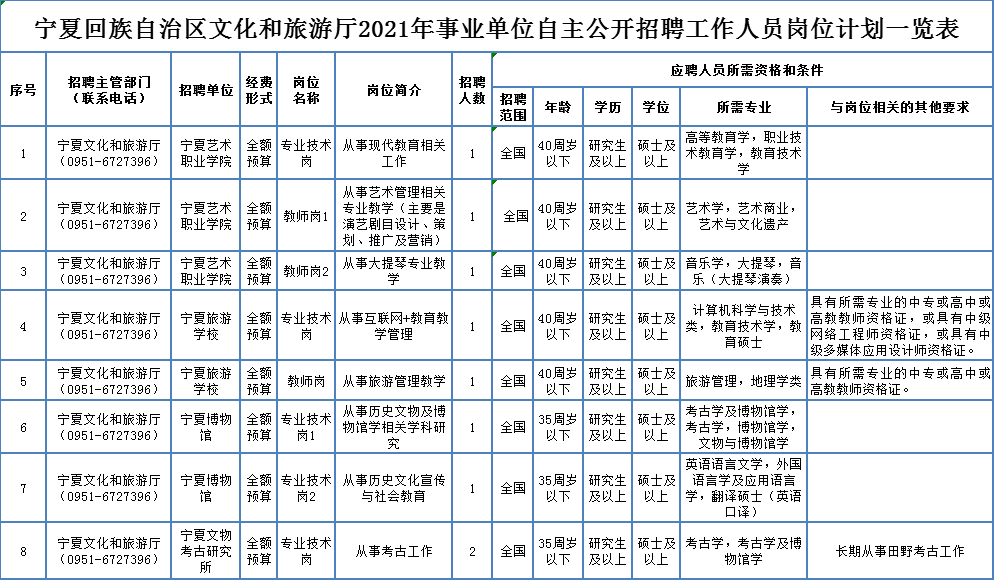 上思县成人教育事业单位招聘最新信息全面解析