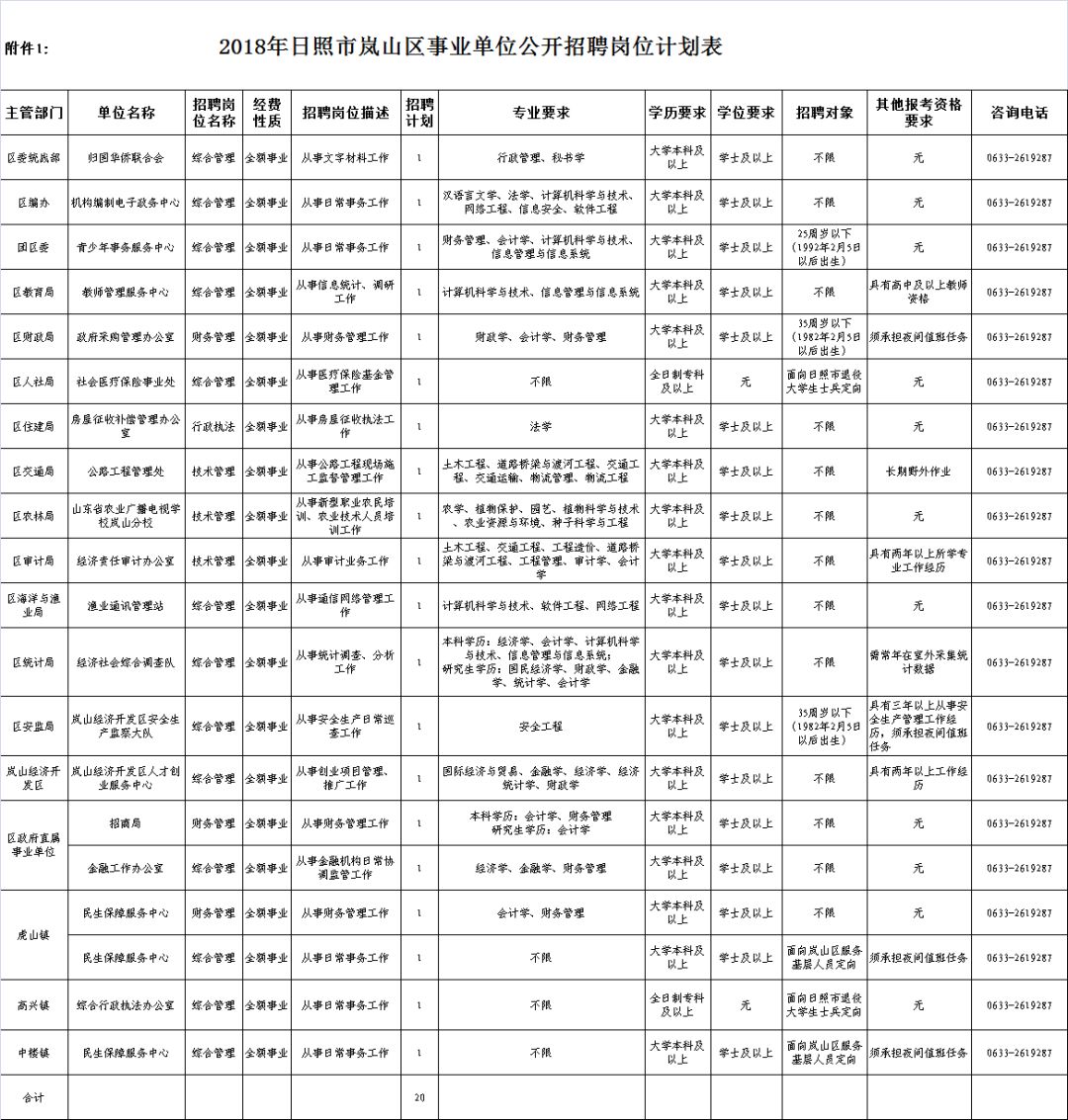 景東彝族自治縣統(tǒng)計(jì)局最新招聘信息全面解析