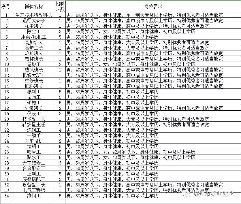 岱山縣托養(yǎng)福利事業(yè)單位招聘啟事全覽