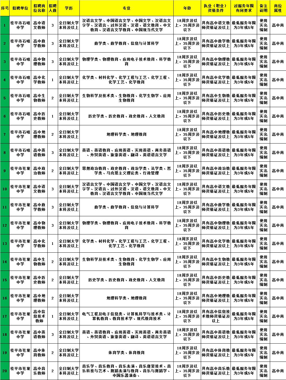 岱山縣托養(yǎng)福利事業(yè)單位招聘啟事全覽