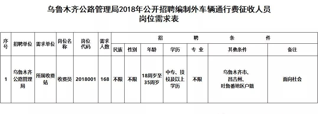 札达县公路运输管理事业单位最新项目研究概况